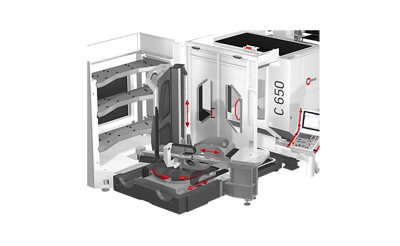 la soluzione d'automazione Hermle con peso di trasporto di fino a 1200 kg